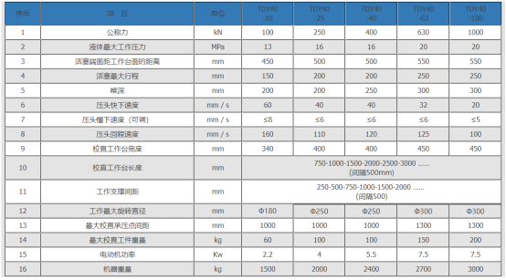 校直液壓機(jī)825.png