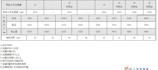 汽車門板成型專業(yè)液壓機(jī)1202.png